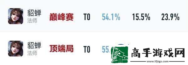 吕布胜率暴涨4%貂蝉无视削弱刘邦司空震躺枪