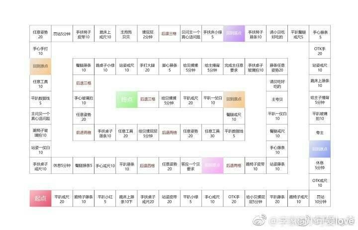 sp小圈里的每天挨打任务表