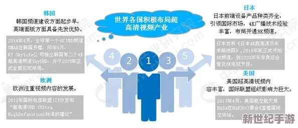 迪拜高清免费毛片最新进展