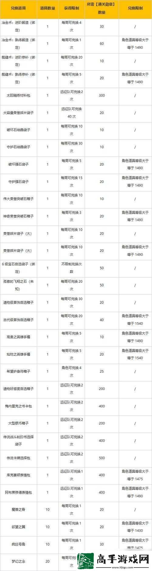 命运方舟开荒攻略