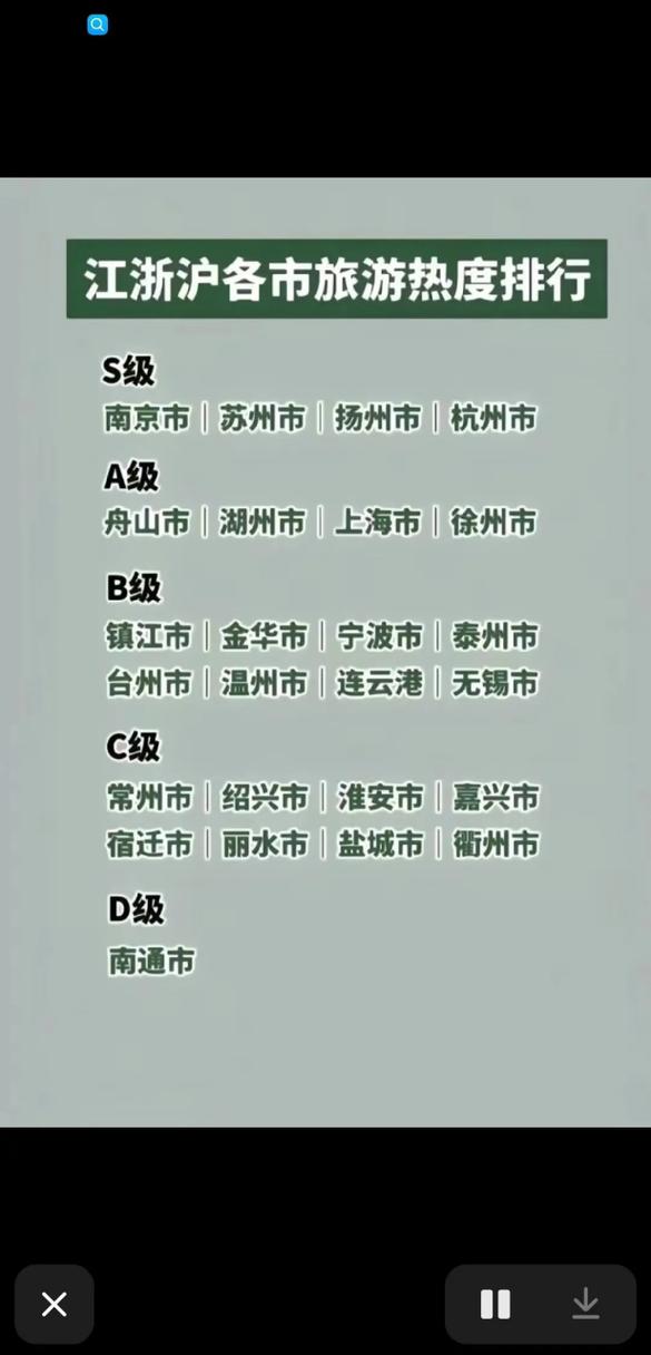大秀app热度排名