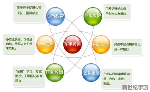66m66成长模式视频