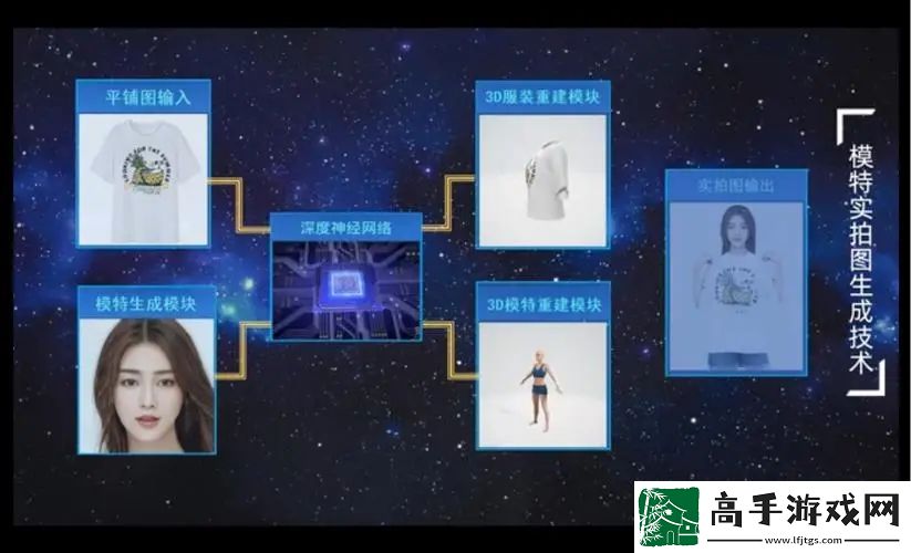 阿里ai智能模特是什么