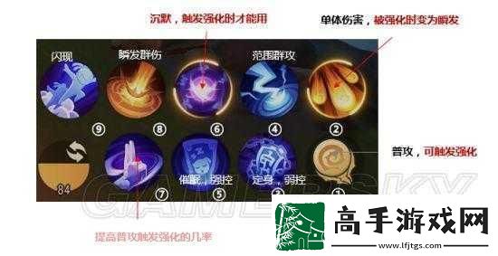 梦幻西游三维版方寸山技能搭配全攻略