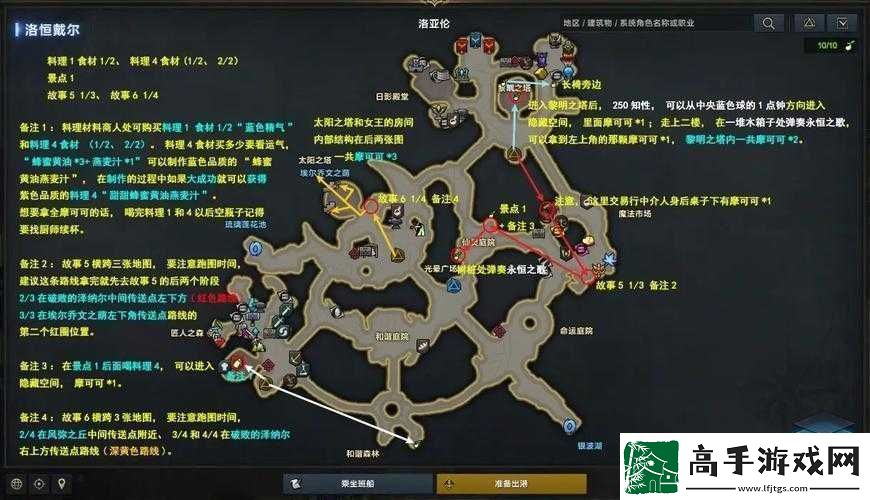 命运方舟知识总览