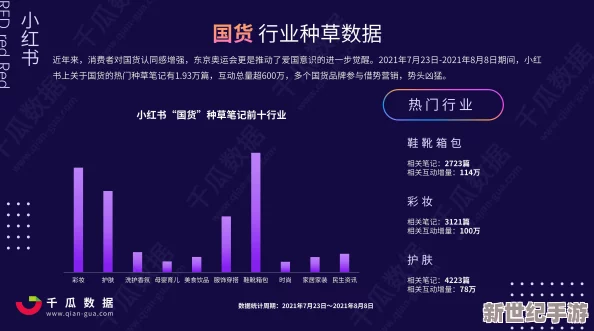 x7x7x7任意噪10＂引发广泛关注