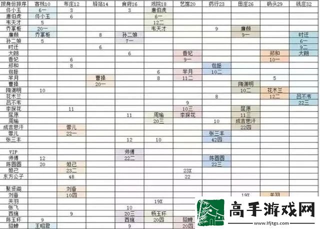 我是大东家游戏攻略