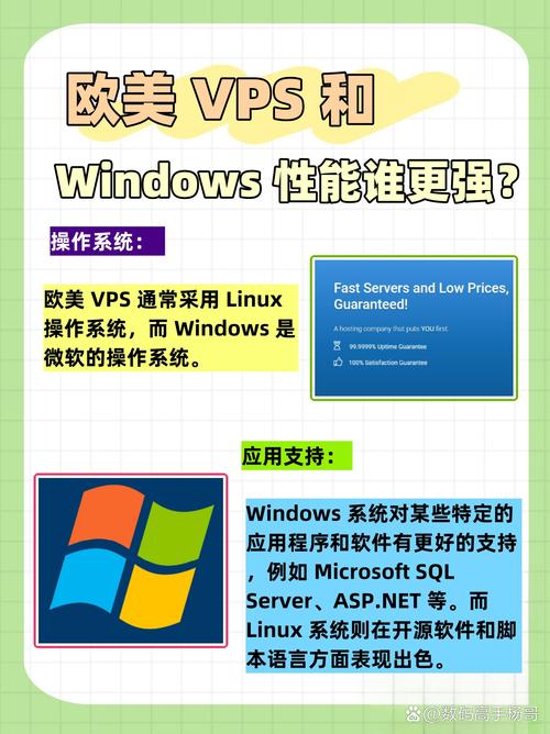 欧美vps与windows性能比较