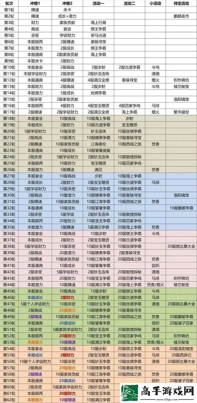我是大东家游戏攻略