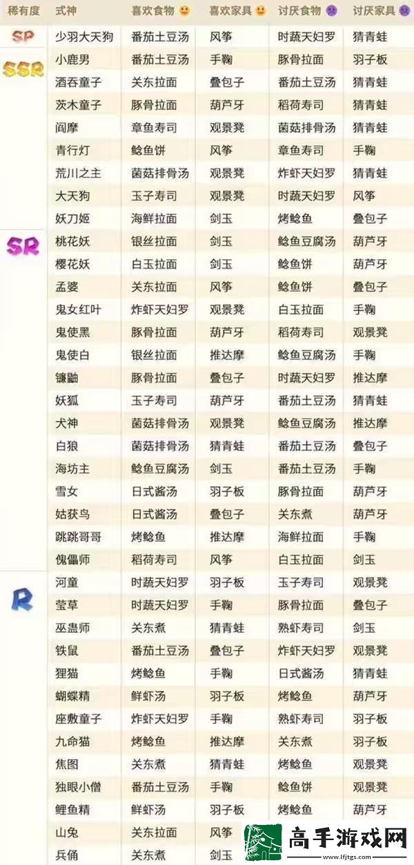 阴阳师