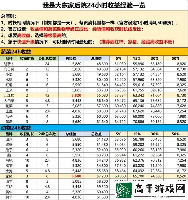 我是大东家游戏攻略