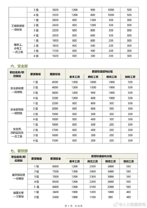 公司办公室特殊待遇5