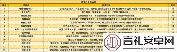 崩坏星穹铁道2.6版本新增成就有哪些