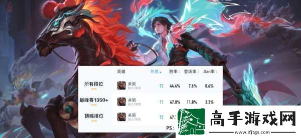 胜率变化不大依然不足45%