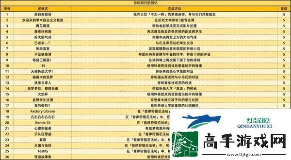 崩坏星穹铁道2.6版本新增成就有哪些
