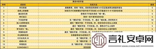 崩坏星穹铁道2.6版本新增成就有哪些