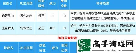 奥拉星圣堂伯爵怎么打赤瞳王圣堂伯爵打法心得