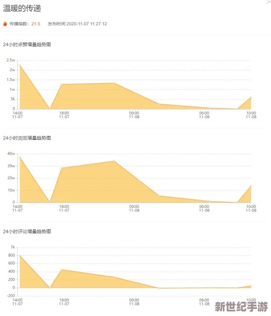 一二三四视频社区在线