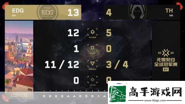 S6全球总决赛战火初燃
