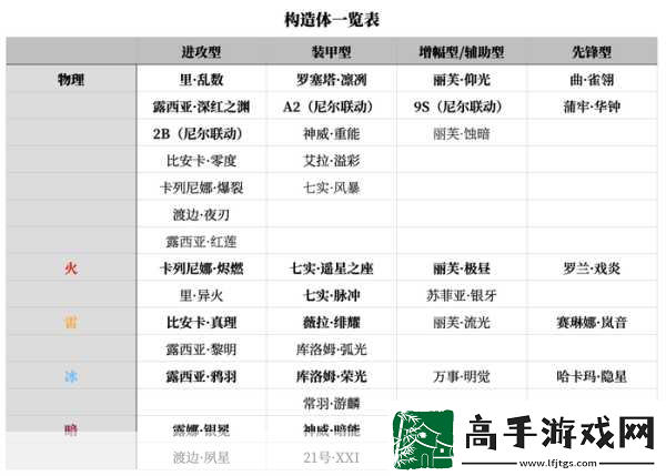 猎鹿人重装上阵完全攻略指南