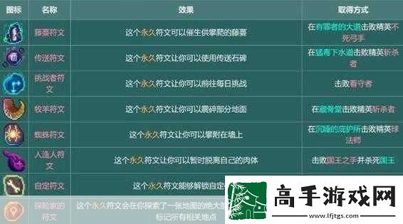 重生细胞山巅城堡