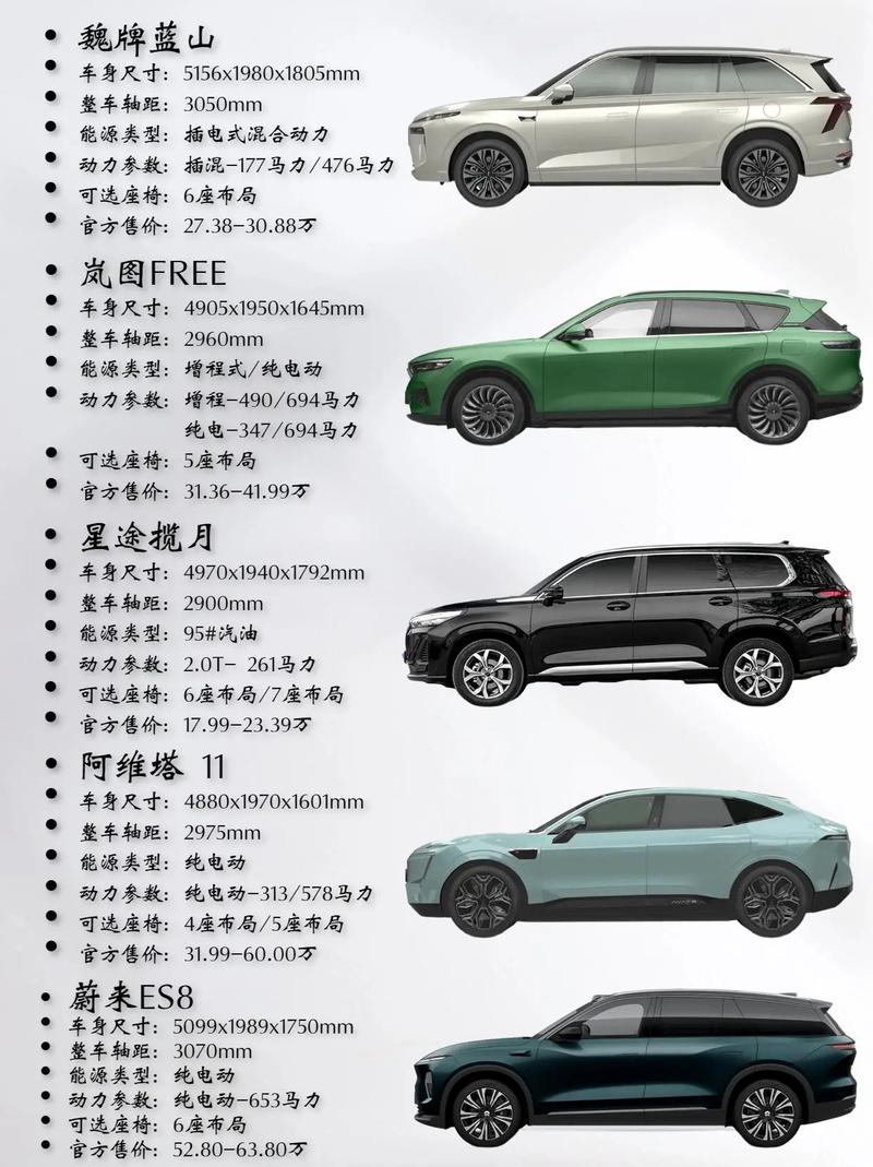 国产与欧美大尺寸SUV