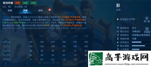 王者荣耀影技能机制介绍