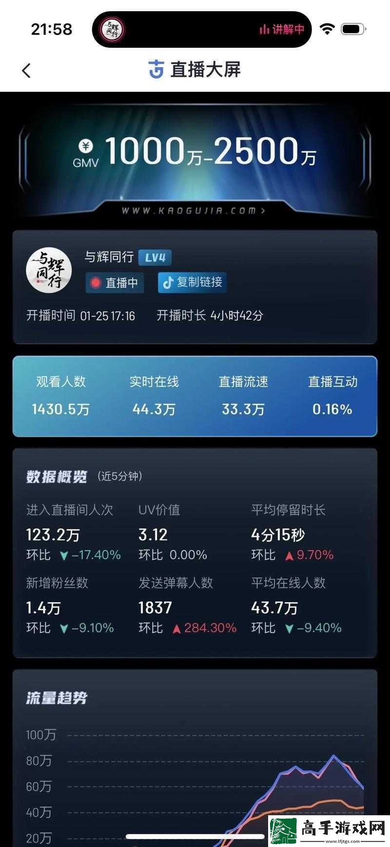 免费