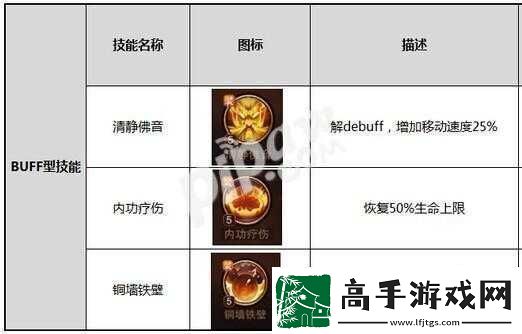 大唐无双手游少林技能加点攻略