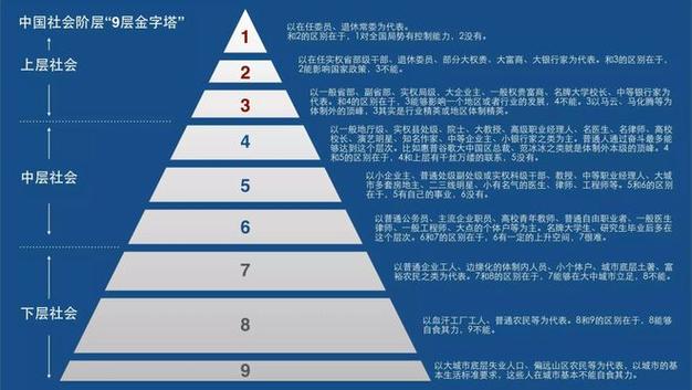 一级理论与二级理论