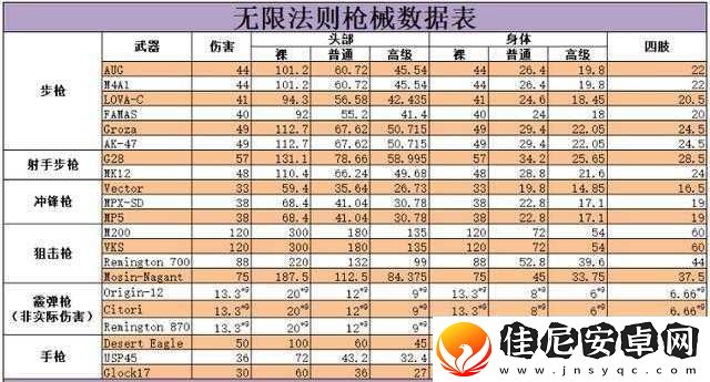全面解析无限法则中Groza步枪