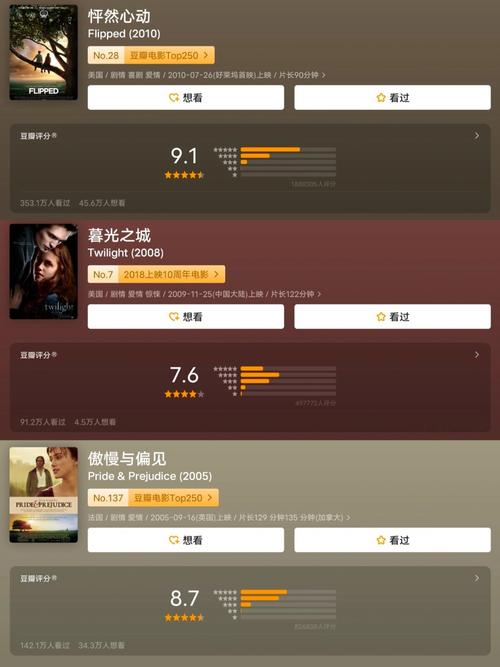 情侣观影必看