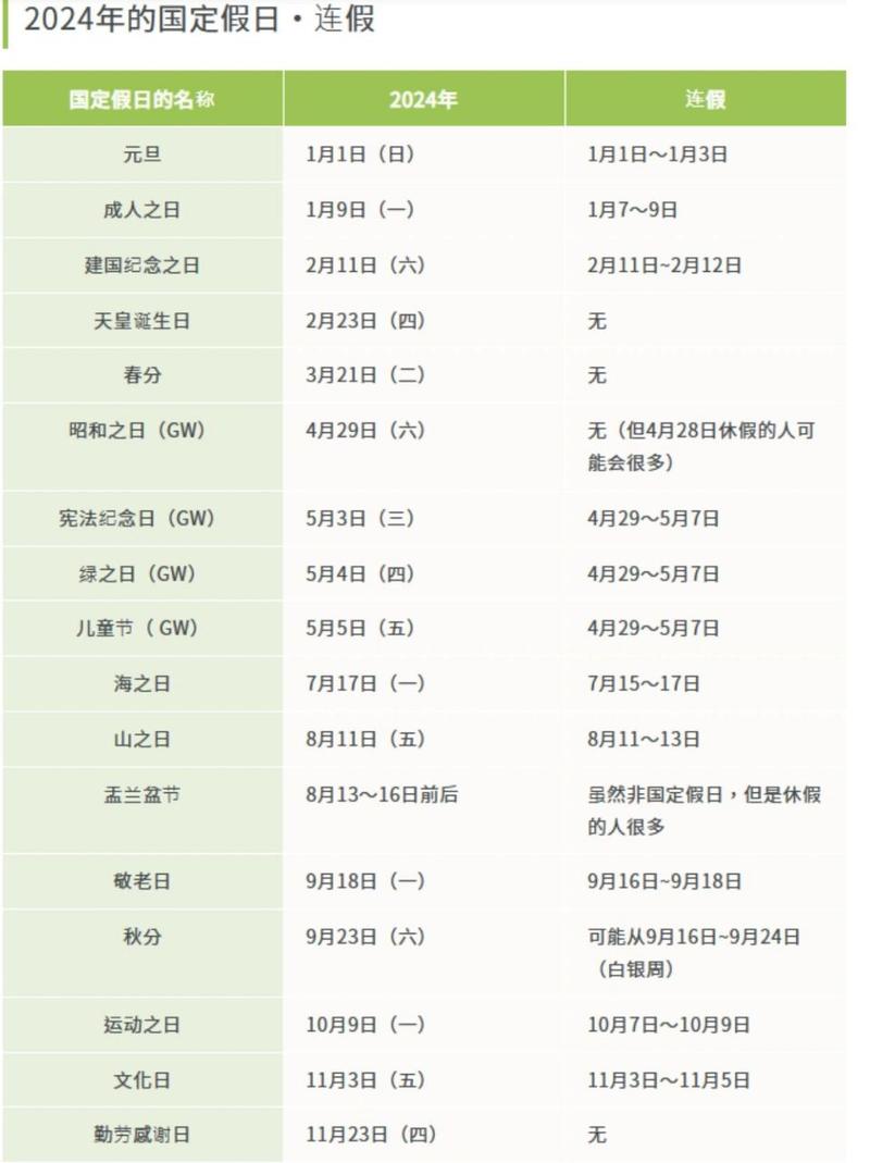 2024年日本免费三色电费
