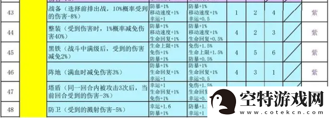 再刷一把2金色传说符文之语组合搭配
