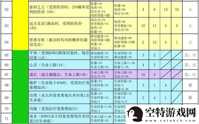 再刷一把2金色传说符文之语组合搭配