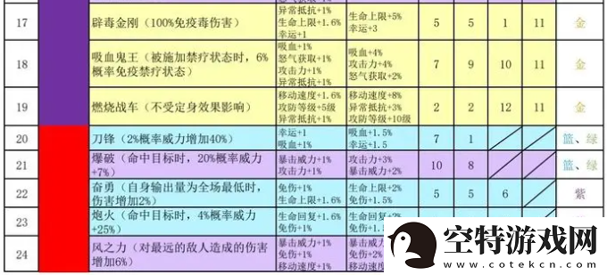 再刷一把2金色传说符文之语组合搭配