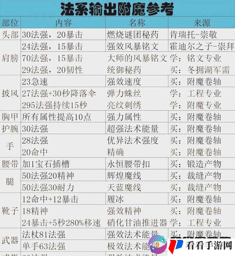 研究高效刷金币与卷轴技能配置：攻略秘籍与策略解析之快速升级秘籍返回给你的完全指南