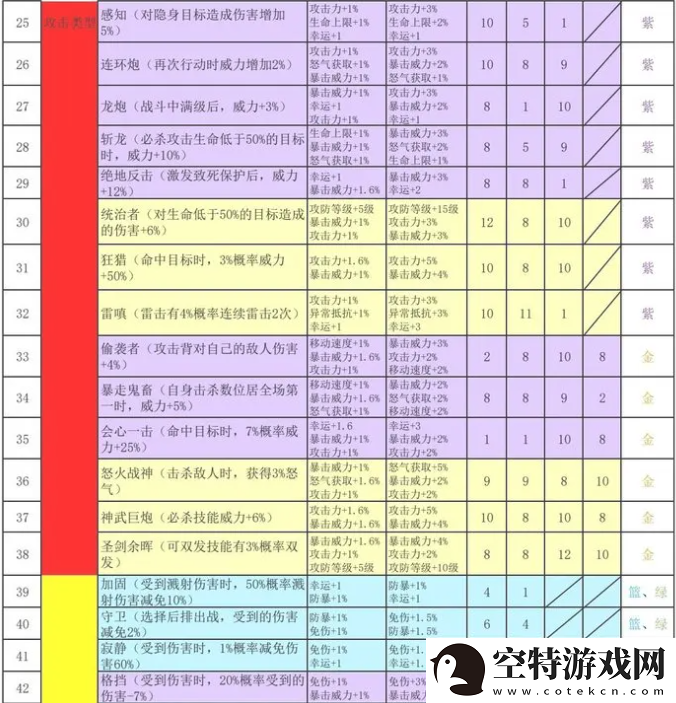 再刷一把2金色传说符文之语组合搭配