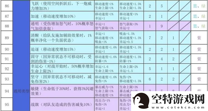 再刷一把2金色传说符文之语组合搭配