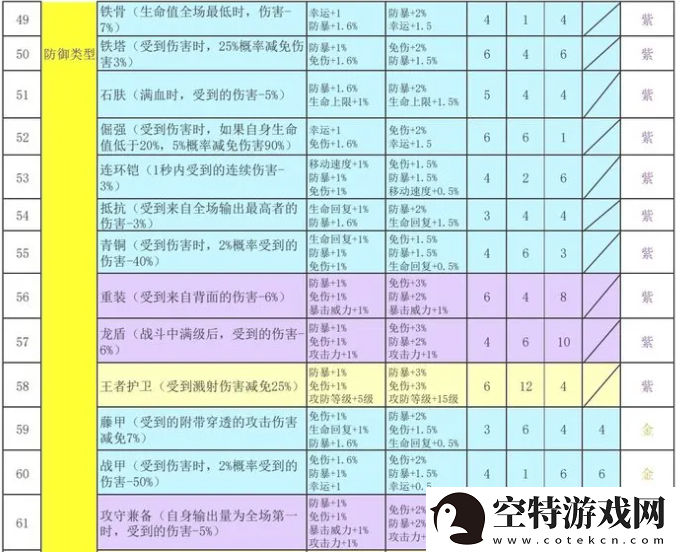 再刷一把2金色传说符文之语组合搭配