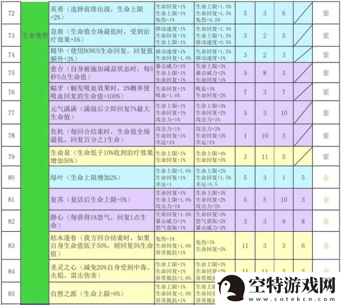 再刷一把2金色传说符文之语组合搭配