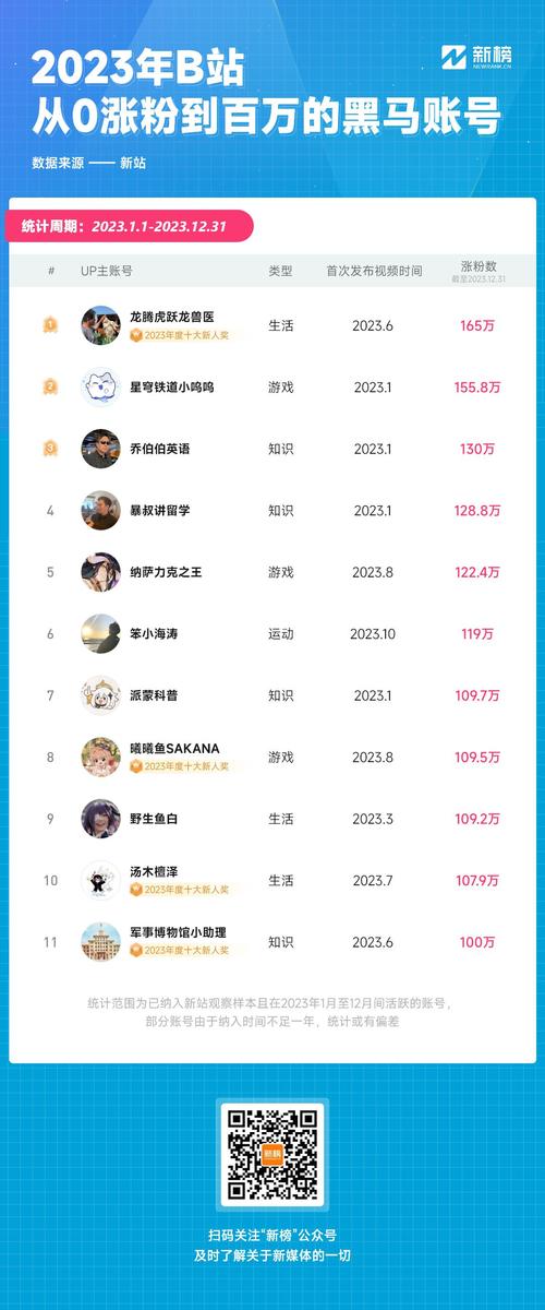 免费B站资源大全2023年更新