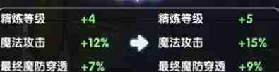 【战术与配合】仙境传说新启航如何升级装备