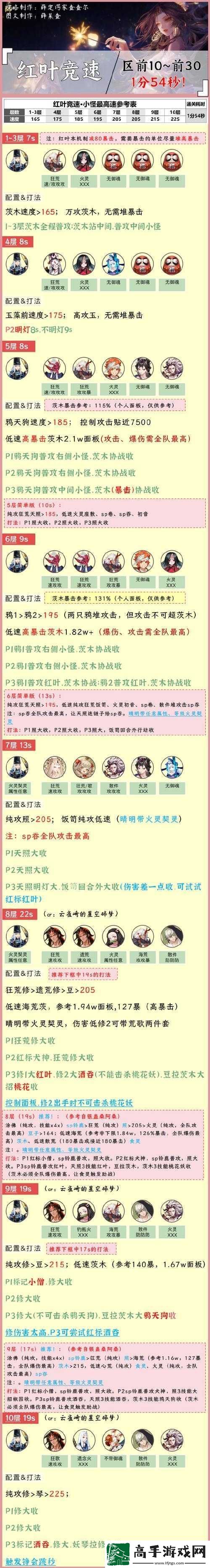 阴阳师红叶竞速副本层攻略详解