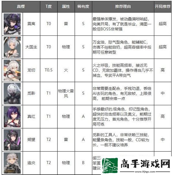 深空之眼角色强度排行最新