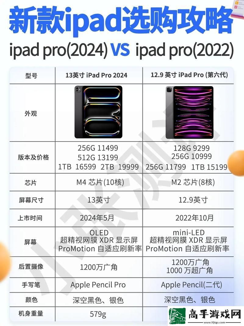 iPad是啥