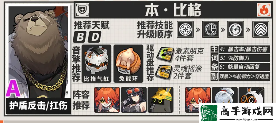 绝区零本音擎驱动盘配队一图流攻略