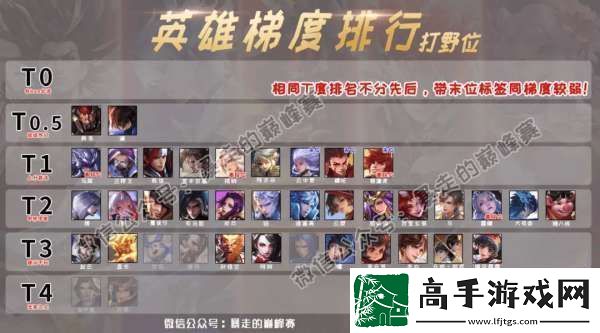 最新打野梯度
