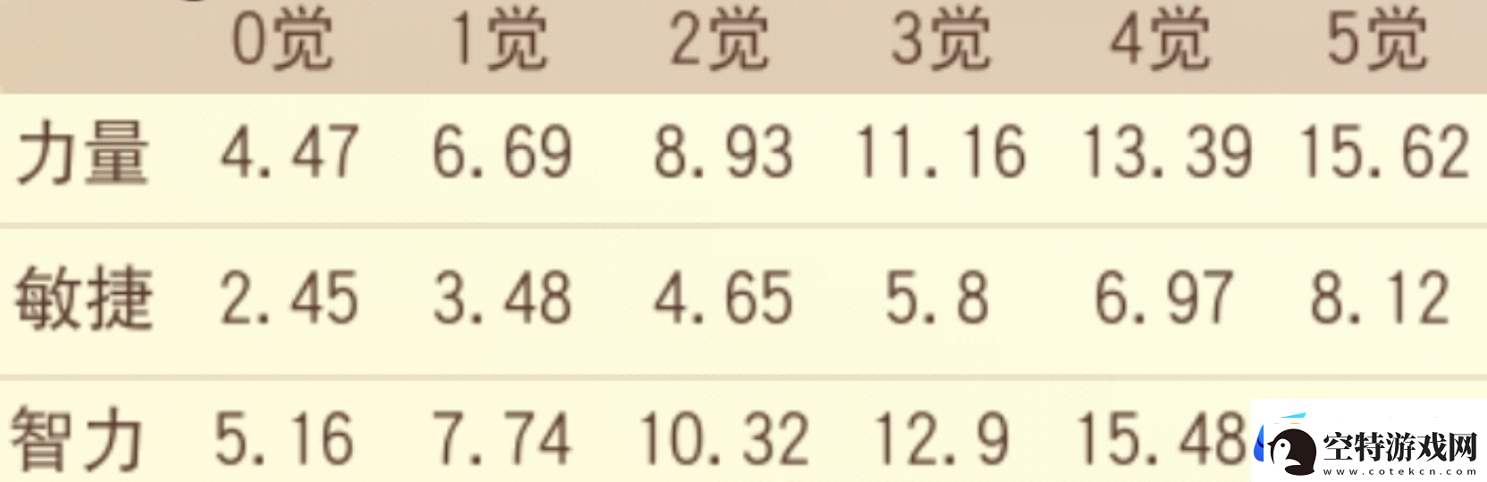 【玩家攻略】SSS狱长·麦哲伦技能分析