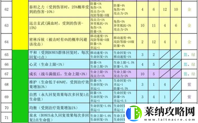 再刷一把2金色传说符文之语组合搭配
